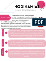 Hemodinamias: Trastorno y Complicaciones