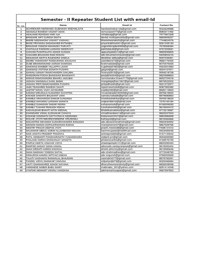 Semester II Repeater Student List | PDF