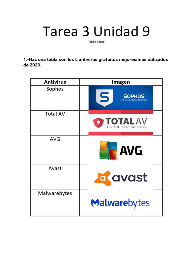 Sophos PDF Ingeniería Social (Seguridad) Suplantación de identidad