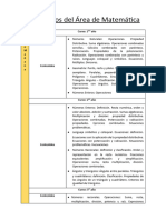 Contenidos Del Área de Matemática 2024