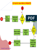 Actividad 1 Diagrama de Flujo