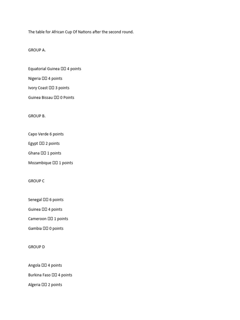 The Table For African Cup of Nations After The Second Round | PDF