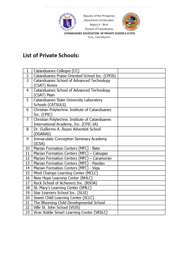 List of Private Schools in Catanduanes | PDF