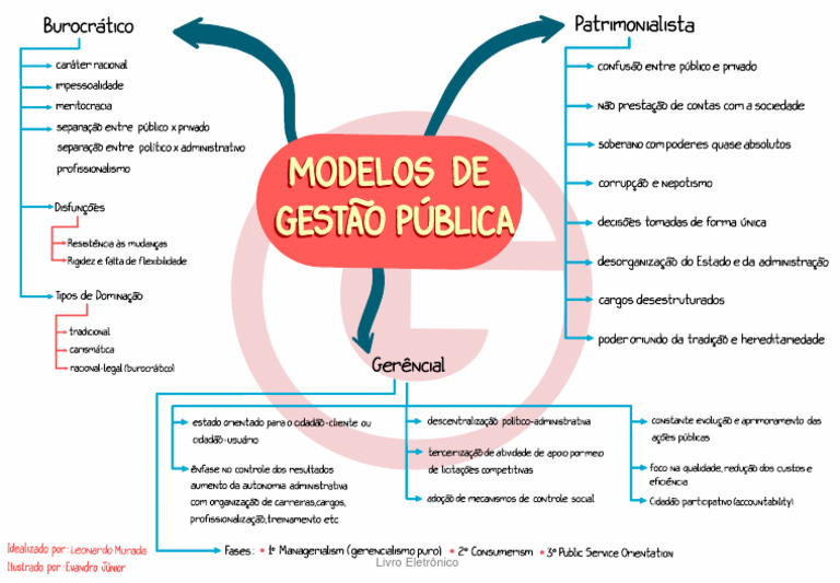 27308205-Modelos-De-Gestao-Publica ÇLÇLJK | PDF | Administração pública ...