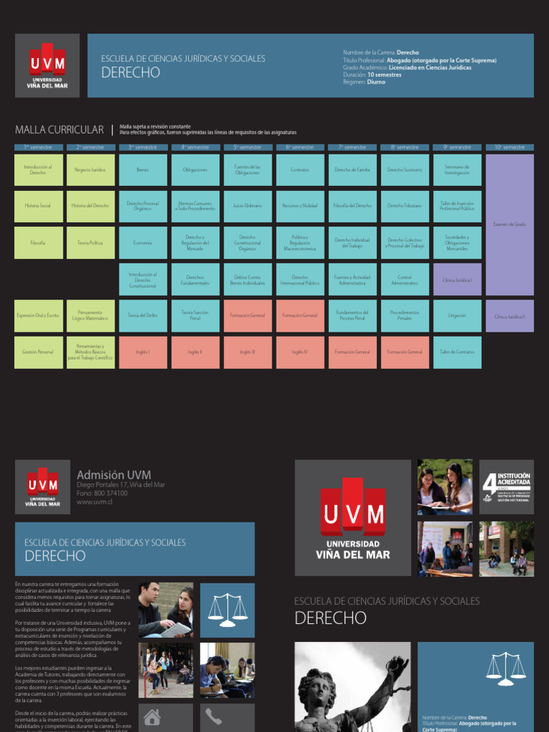 Malla Curricular de Derecho UVM | PDF | Ley procesal | Licenciado en ...