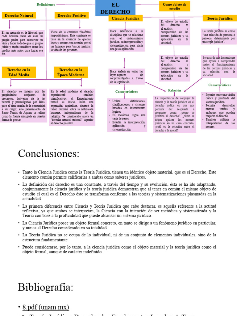 Derecho Como Objeto de Estudio | PDF | La Ley natural | Jurisprudencia