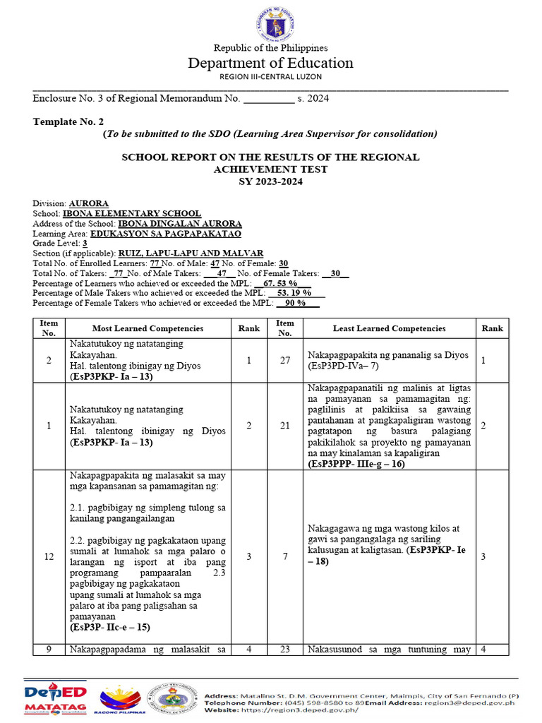Template-No.-2-RAT ESP 3 | PDF
