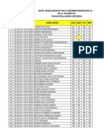 HASIL UJIAN PRAKTEK