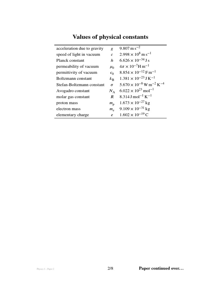 Key Physical Constants and Formulas | PDF | Theoretical Physics ...