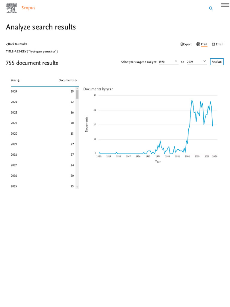 Scopus Analyze Search Results Pdf