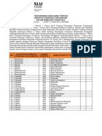 Pengumuman Terpilih Panwaslu Kecamatan 2024