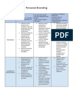 Cuadros para Guión de Marca Personal