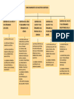 Mapa Conceptual de Los Sentidos