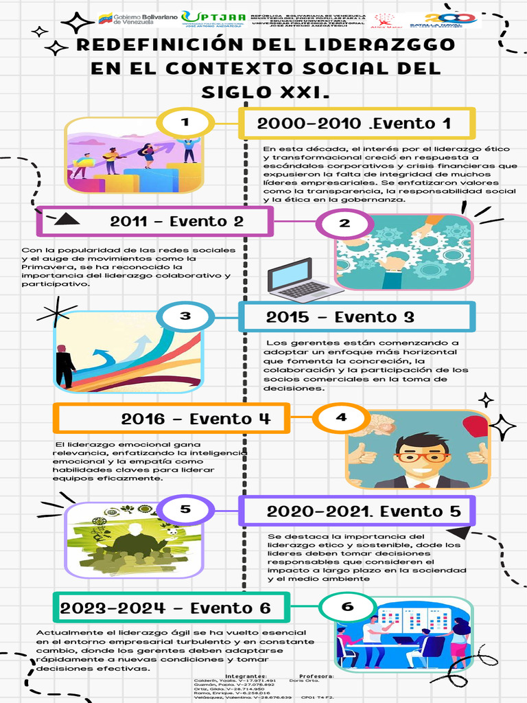 Línea de Tiempo Liderazgo XXI | PDF