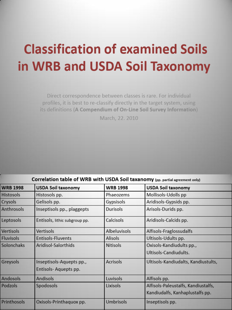 Soil Classification: WRB vs USDA Taxonomy | PDF | Agriculture ...