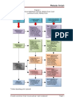 Diagram Penyusunan Karya Ilmiah1