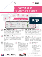 CheckPoint零信任資安防禦網Infinity