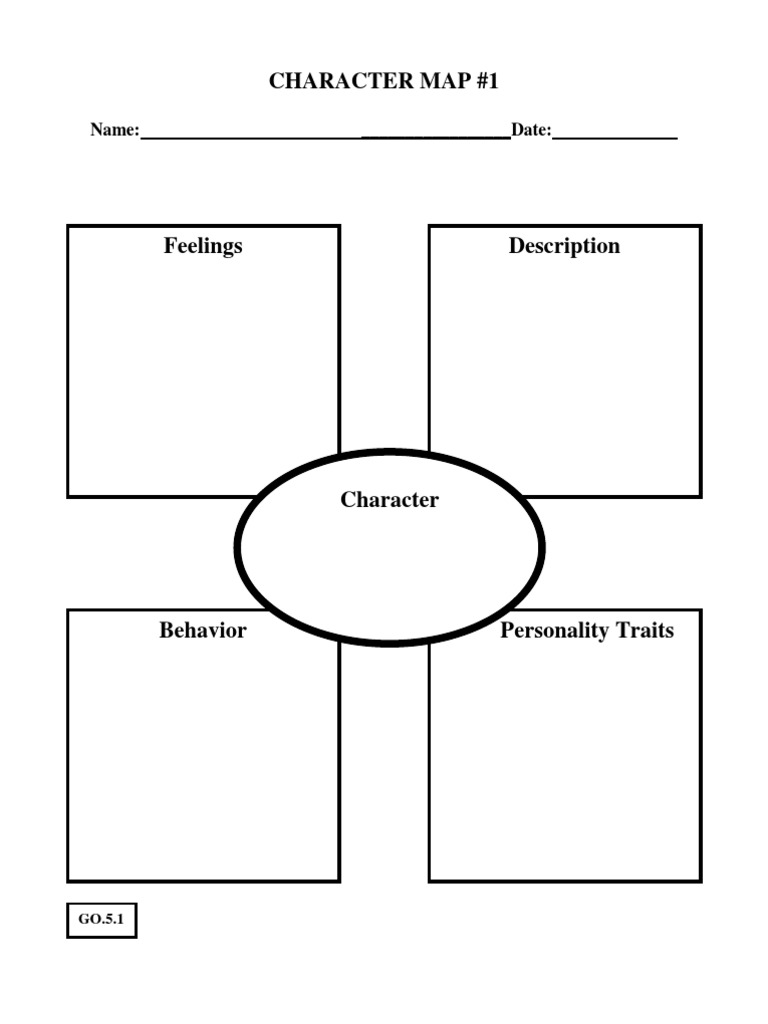 Character Study | PDF | Psychological Concepts