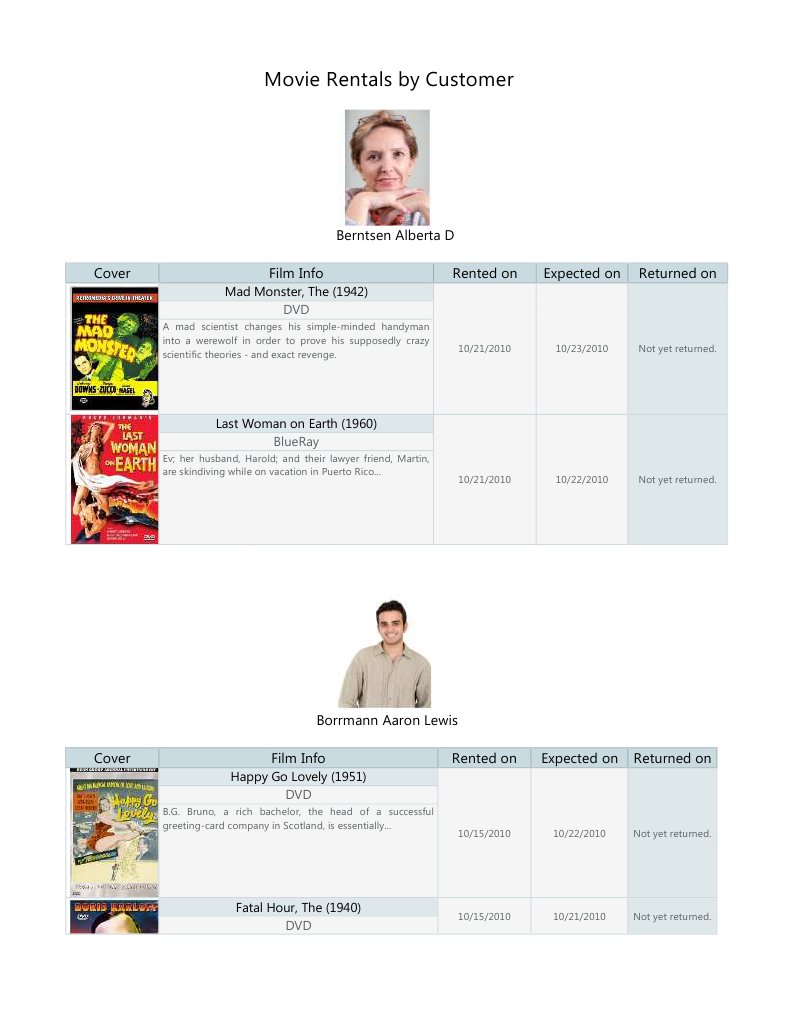 Movie Rentals | PDF | Law | Mystery, Thriller & Crime Fiction