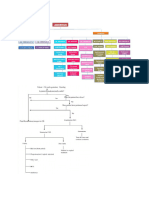 Managament of abortus