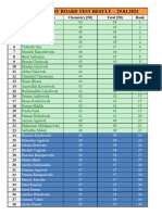 12TH Chemistry Board Test Result - 29.04.2024