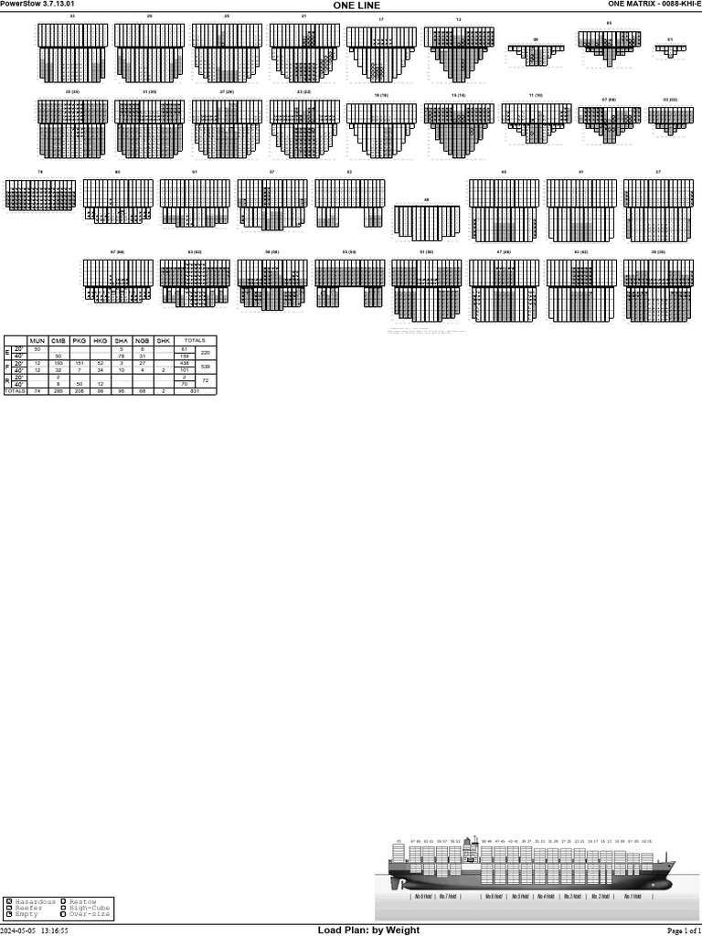 One Matrix 088e Khi Load Scan Plan (Weight) | PDF