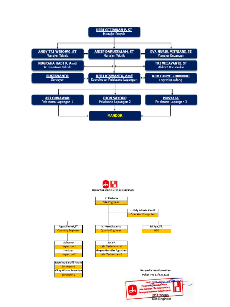 Struktur Org CDP Kontraktor Dan Konsultan | PDF