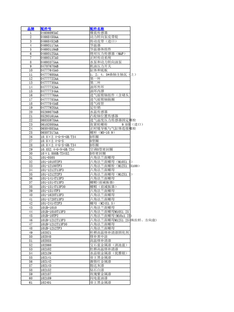 1224 -THE ORIGINAL-(限定盤) Lifan Spare Parts Catalog | PDF