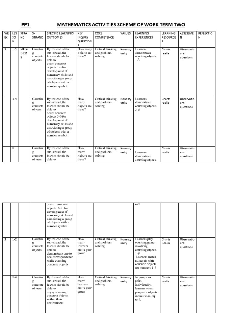 PP1 Term 2 Mathematics Activities | PDF | Critical Thinking | Learning