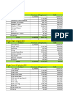 Cashflow Belanja - JCC