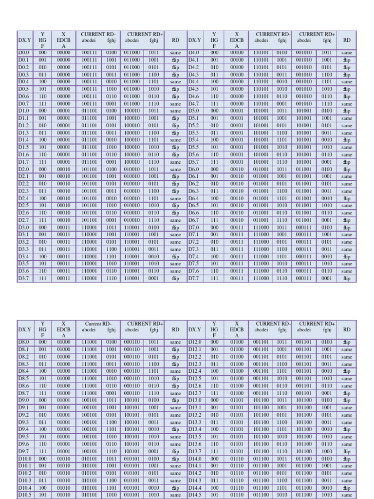 encoder_and_decoder_table | PDF