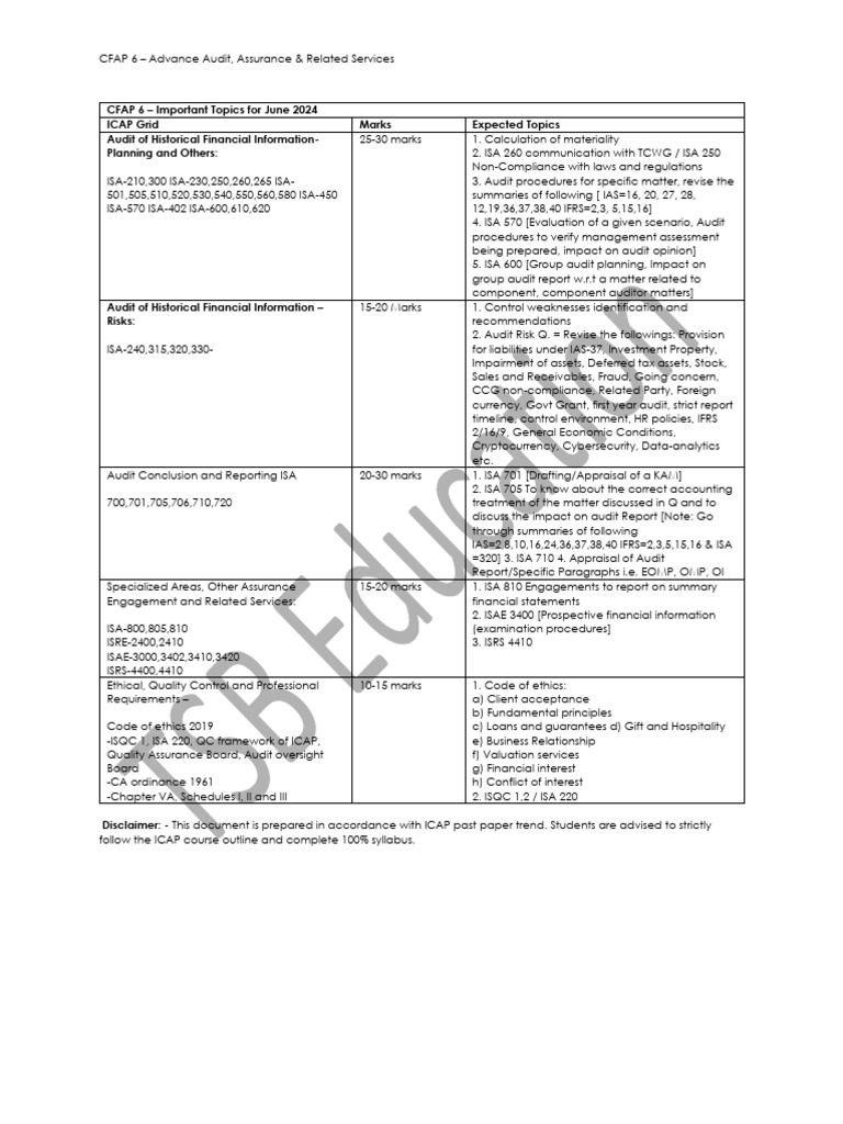 Cfap 6 important topics for summer 2024 pdf audit auditor s report