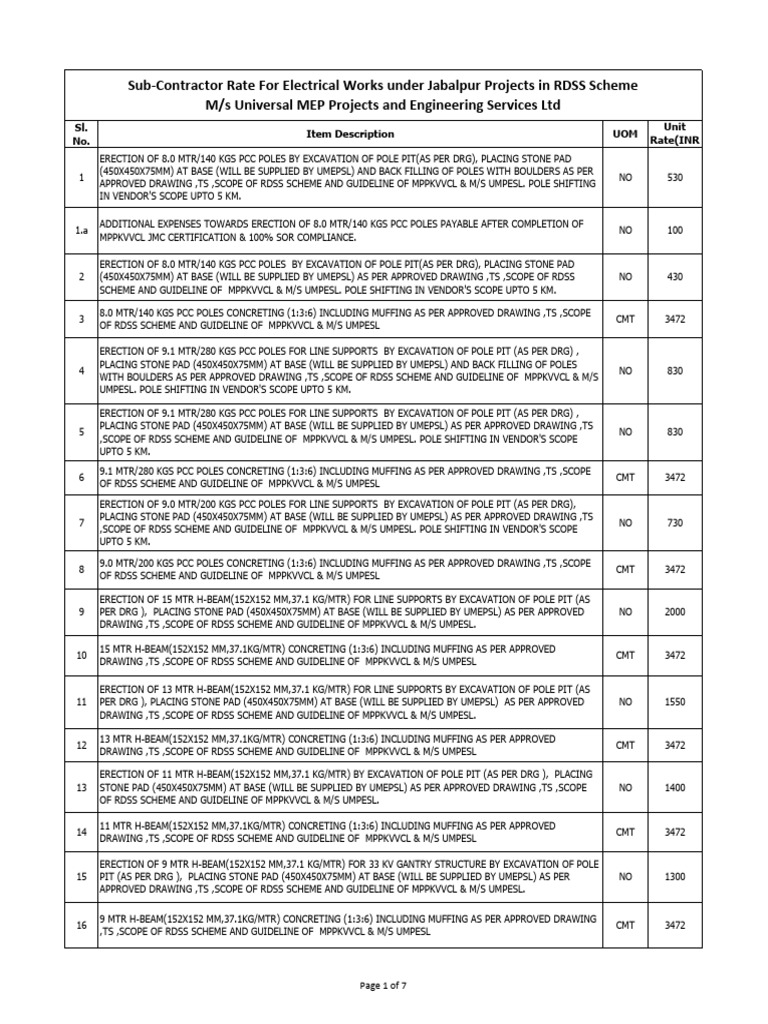 Jabalpur Electrical Work Rate List | PDF | Insulator (Electricity ...