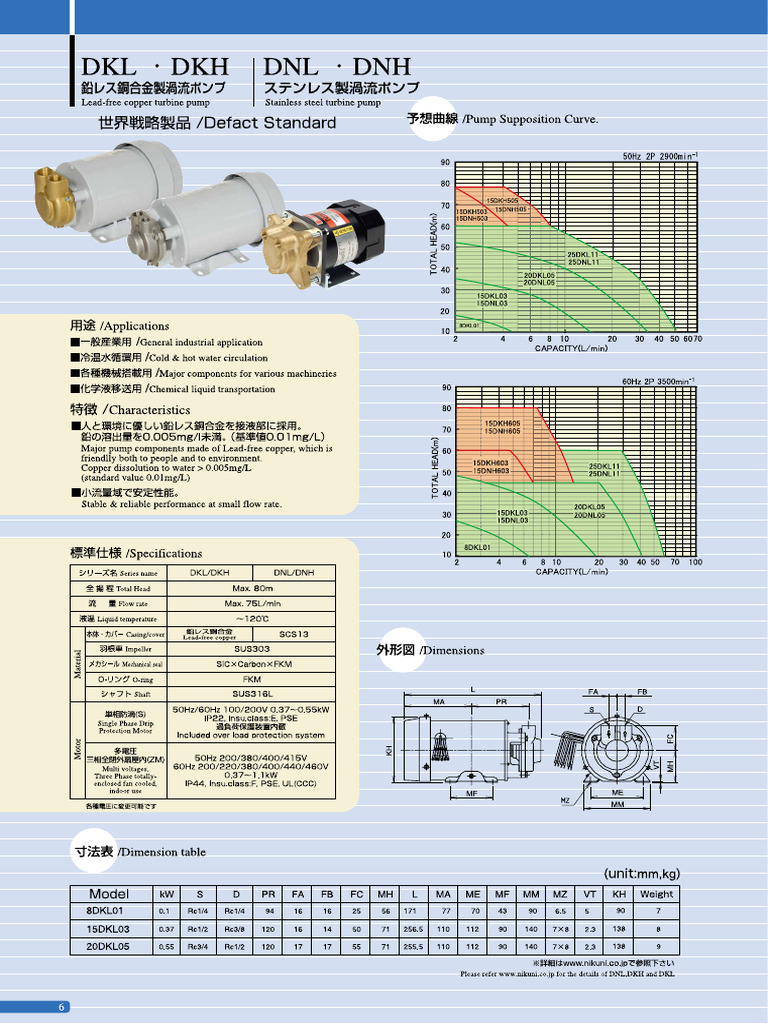 NIKUNI D Series | PDF