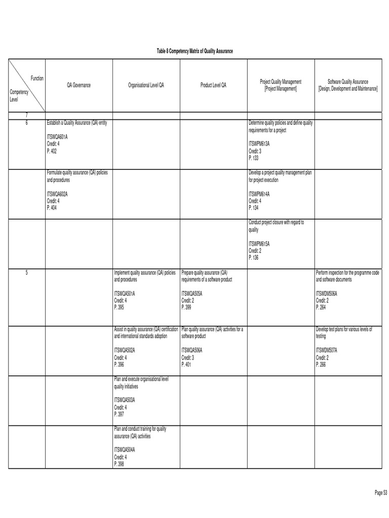 Quality Assurance Competency Matrix | PDF | Quality Assurance | Software