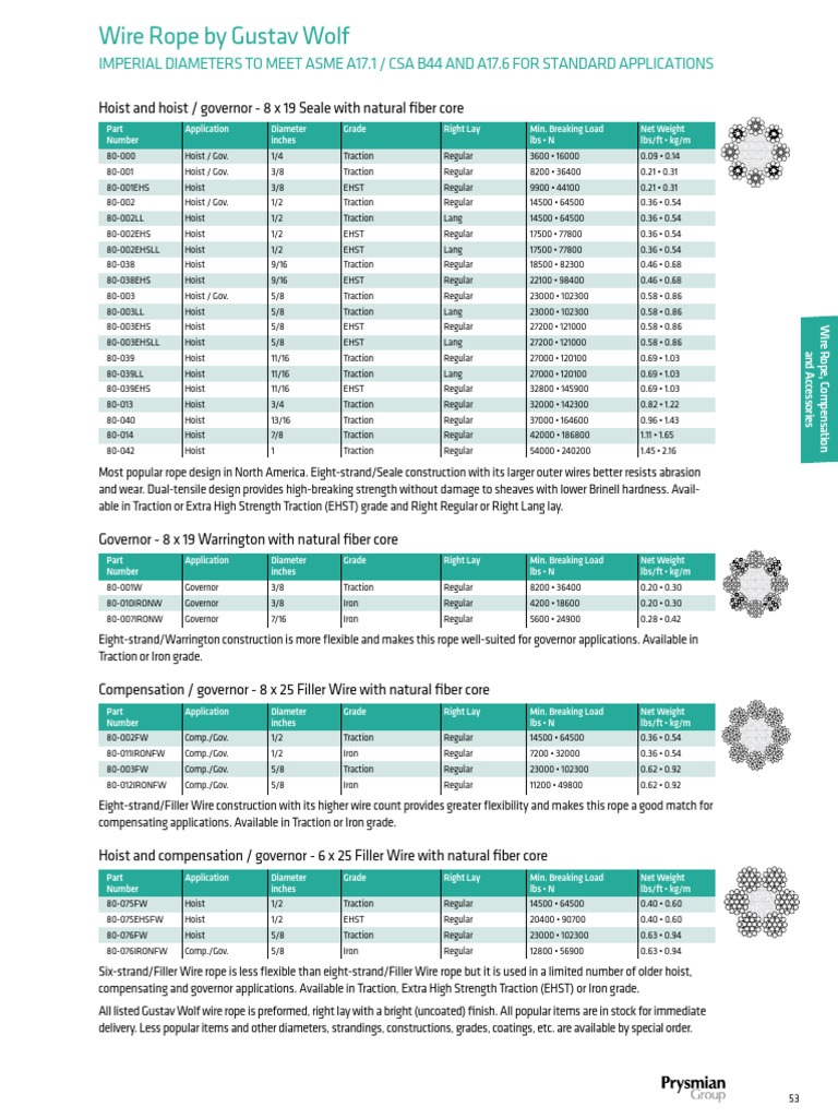 Wire Rope Specifications and Applications | PDF | Rope | Wire