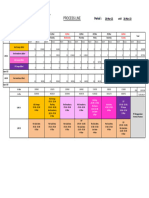 Schedule Process APL 20 - 26 Mar 2023