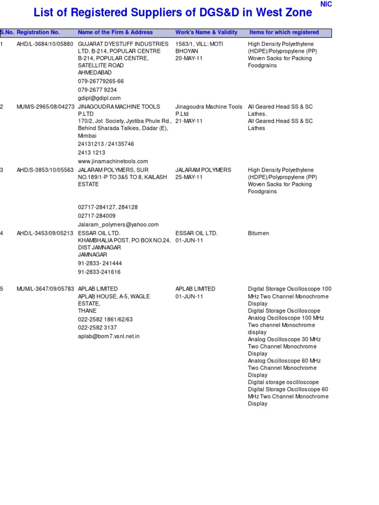 DGS&D West Zone Supplier List | PDF | Textiles | Dyeing