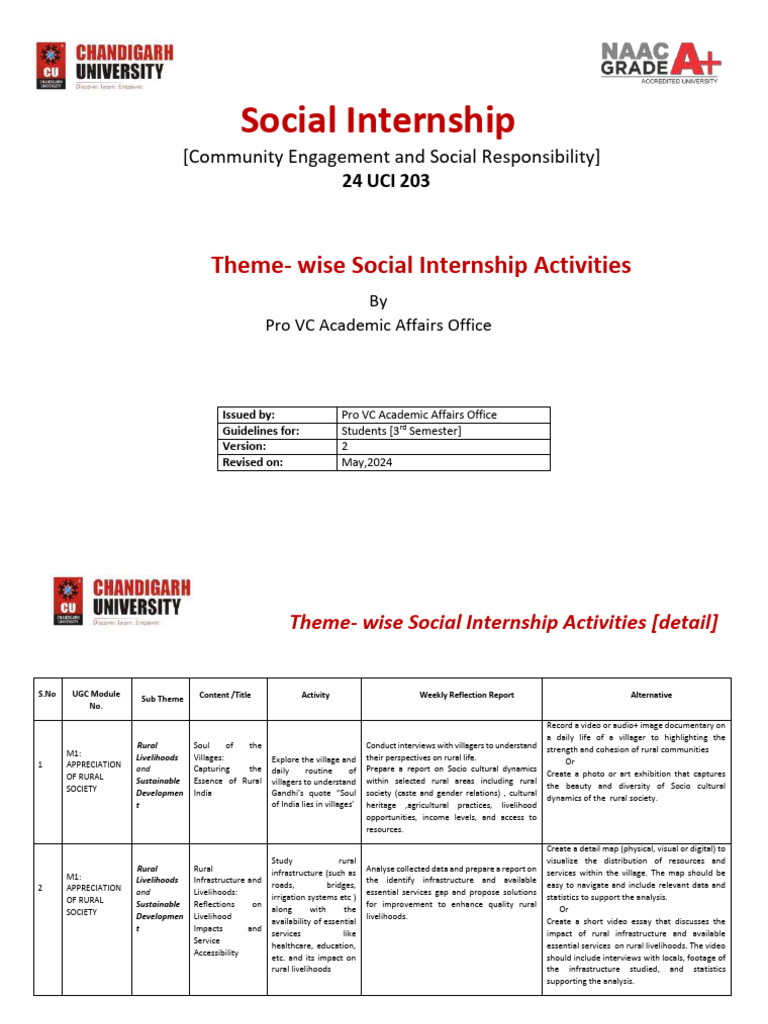 theme-wise-proposed-activities-social-internship-activities-v1