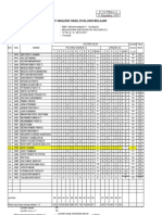 Analisis Butir Soal Instal SO GUI &amp CLI. TKJA