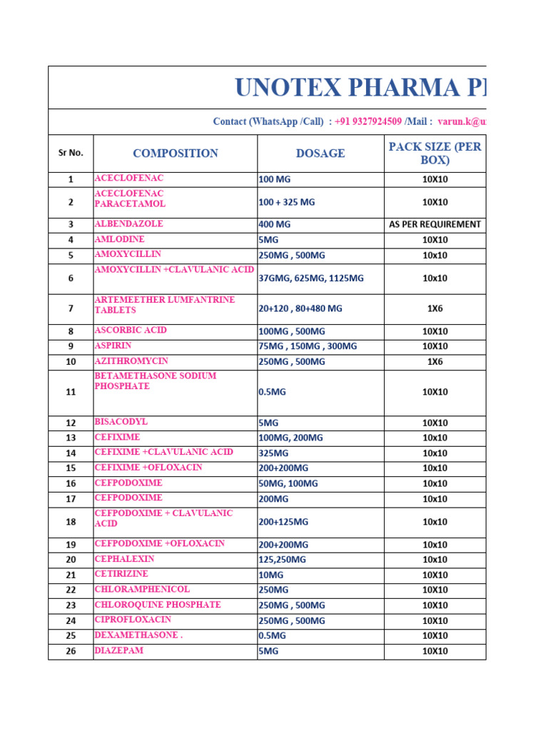 Unotex Pharma Product List Export 2023 | Download Free PDF ...
