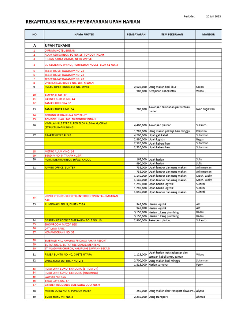 2023 07 18 Rekap Upah Harian | PDF