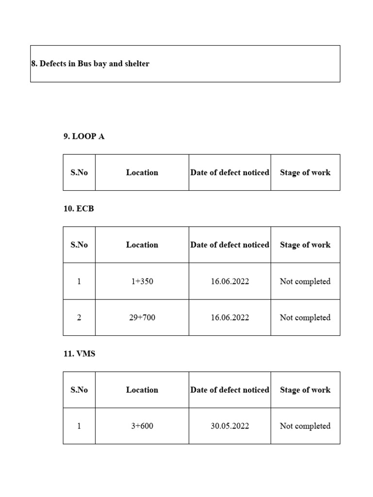 Defects in bus bay and shelter 1 1 350 16 06 2022 not completed
