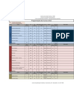 Programação de Cursos 2012