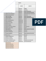 List Surabaya 6-8 Mei 2024 Update 3 Mei Jam 16