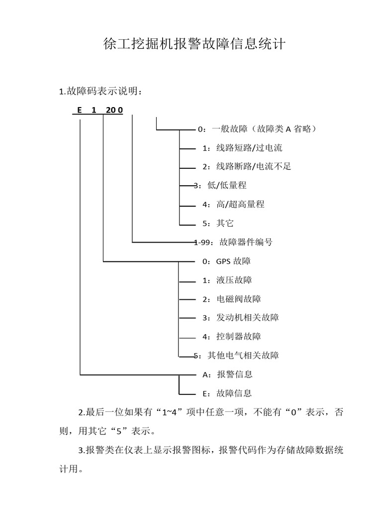 xcmg-fault-code-pdf