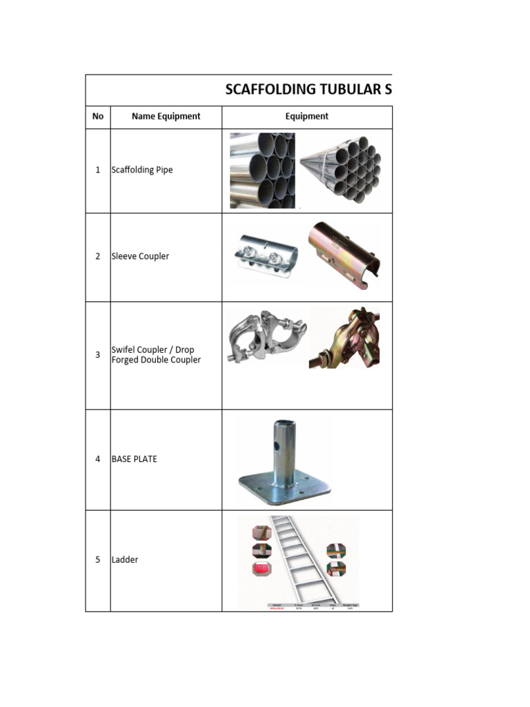 Scaffolding Specifications Overview | PDF | Scaffolding | Pipe (Fluid ...