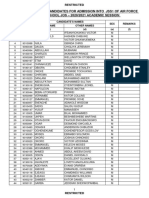 List of Successful Candidates For Admission Into Jss1 of Air Force Military School Jos - 2020/2021 Academic Session