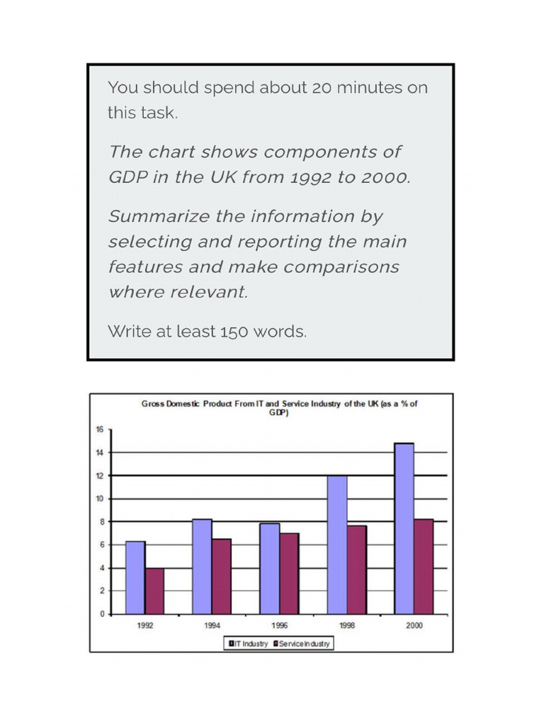 Bar Chart Uk Telephone Calls 