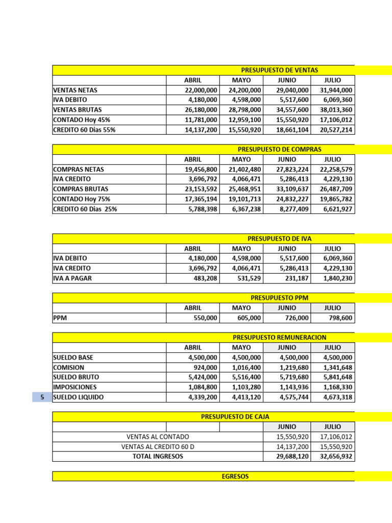 Presupuesto de Ventas y Compras 2023 | PDF | Presupuesto | Pagos